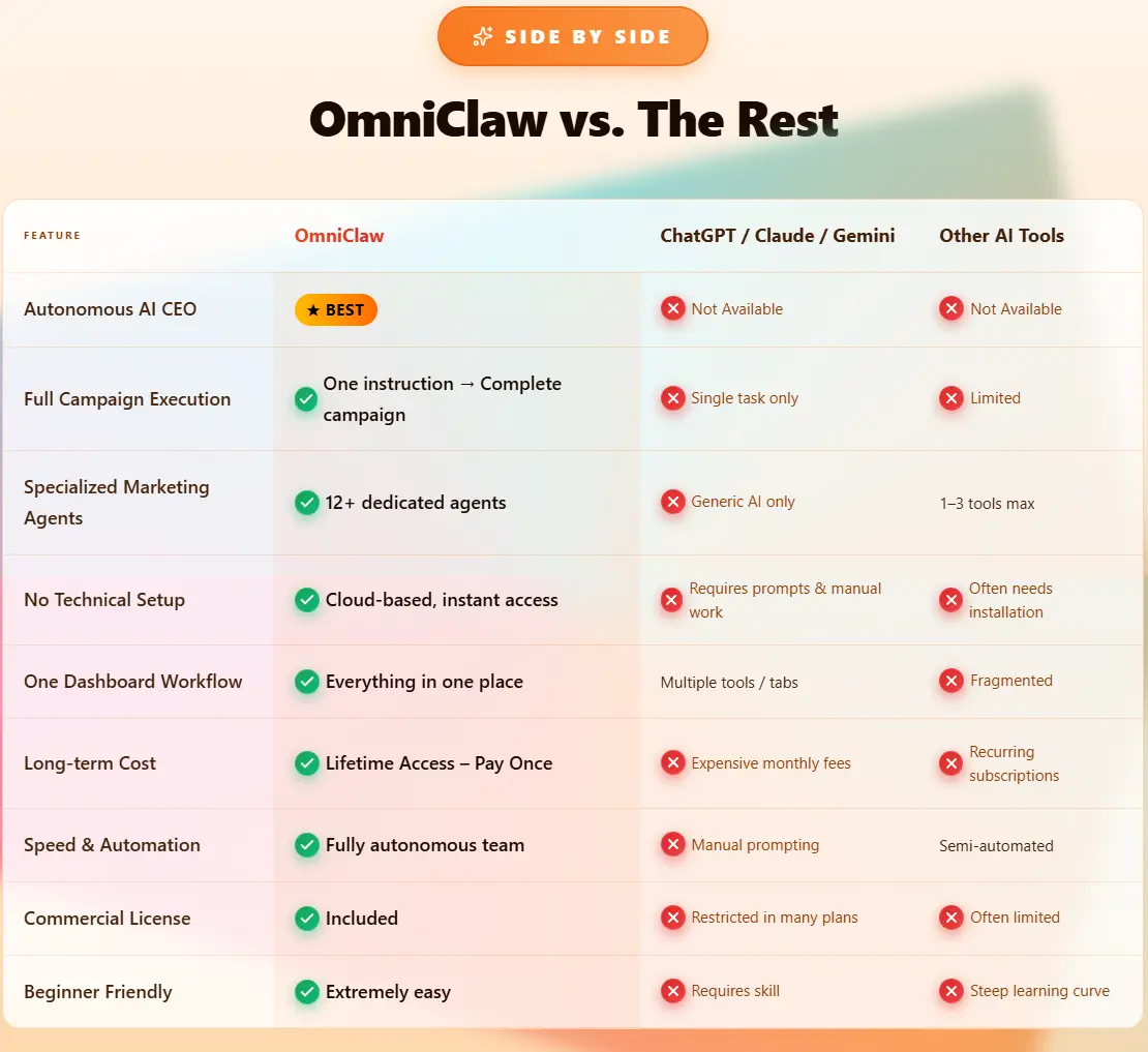 OmniClaw why