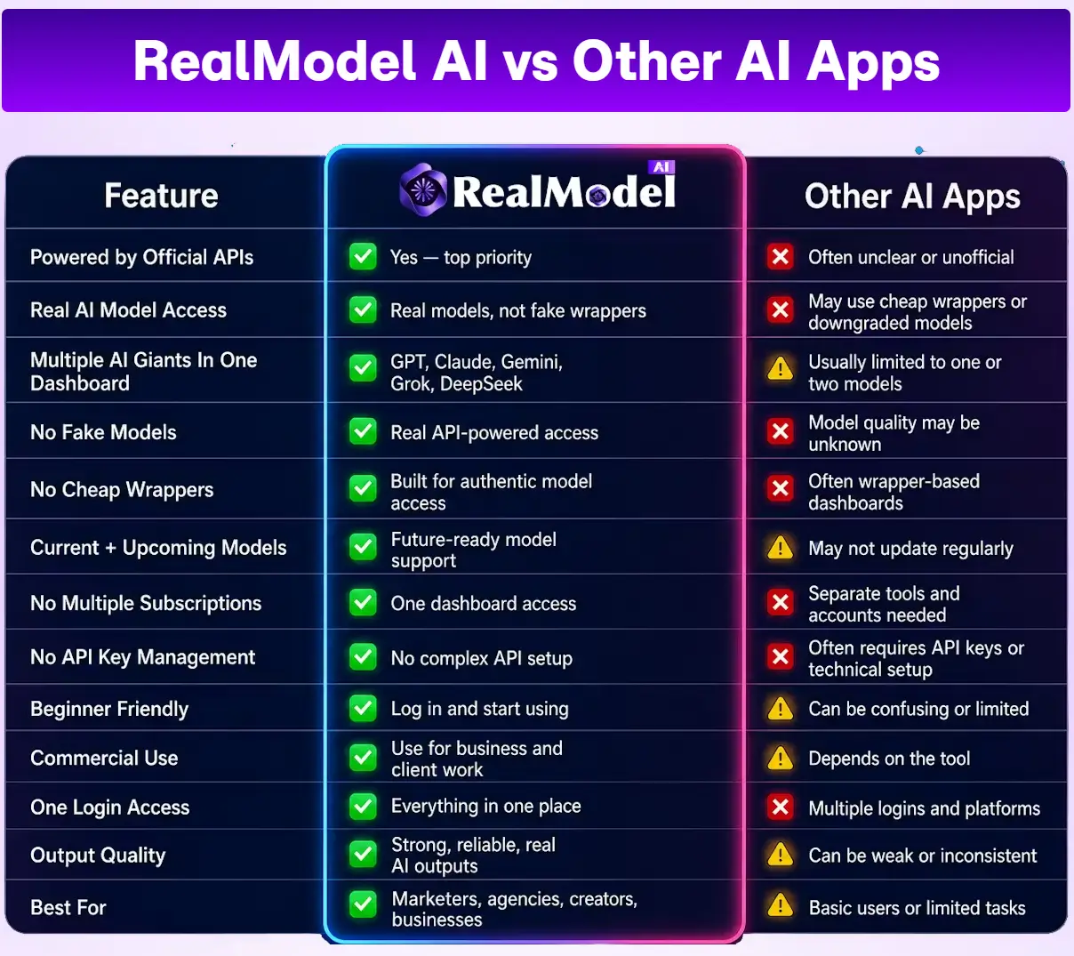RealModel AI why