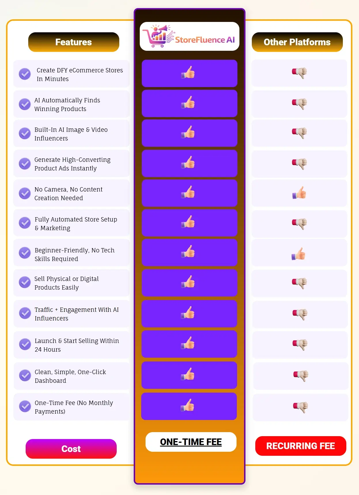 StoreFluence-AI-Comparison